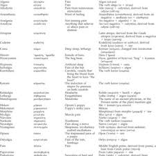 We did not find results for: Pdf Analgesia And Anesthesia Etymology And Literary History Of Related Greek Words