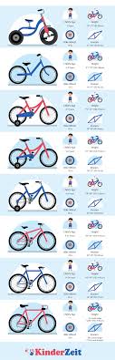 54 Exhaustive Bike Size Chart By Age