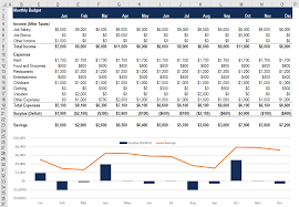 In this project we will be using a excel userform database that will run a complete staff allocation system. Budget Spreadsheet Definition How To Use And How To Create