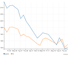 d3 multi line chart tumuluri phani kumar medium