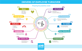 What Does High Turnover Mean Turnover Rates Jobs And Causes