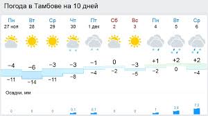 Tambov Moroznaya Pogoda V Tambove Smenitsya Ottepelyu Bezformata