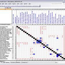 A skills matrix template is very important document used by human resources department to evaluate individual employee. An Example Of Segregation Of Duty Matrix Download Scientific Diagram