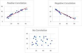 How To Make A Scatter Plot In Excel