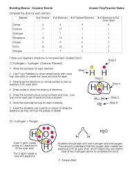 Chapter 8 covalent bonding (vocab. Bonding Basics Covalent Hydrogen Chemical Bond