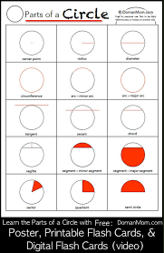 To access this worksheet please sign in to your transum subscription account. Parts Of A Circle Printable Digital Flash Cards Poster Free Parts Of A Circle Circle Math Toddler Math