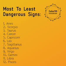 How to practise self care as per your zodiac sign. Zodiac709 Facebook