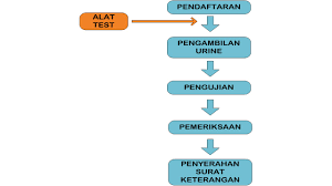 Atas perhatiannya diucapkan terima kasih. Membuat Surat Bebas Narkoba Di Bnn Journ Ey Al Corner