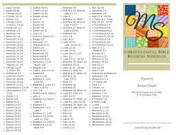 Maybe you would like to learn more about one of these? Printable Chronological Bible Reading Schedule Mostlysensible Com Chronological Bible Bible Reading Schedule Year Bible Reading Plan