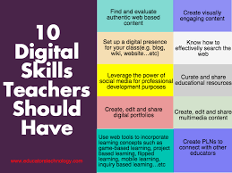 Another Excellent Poster Featuring 10 Digital Skills For Teachers Educational Technology Education Technology Teachers Educational Resources Teachers