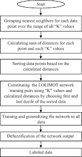 10 cep point available ccd : Robust Outlier Detection In Geo Spatial Data Based On Lolimot And Knn Search Springerlink