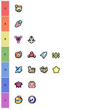 Unlock king dedede in air ride: Mega Genius On Twitter I Made An Air Ride Machine Tier List Based Off Of The Overall Stats On Https T Co 5sdfunh3js Https T Co Iw1wrk0cav