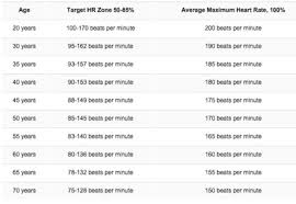 Is Your Heartbeat Normal Heres How To Calculate Steemit