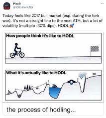 Press question mark to learn the rest of the keyboard shortcuts Elon Hints At A Btc Firesale Unchained Podcast