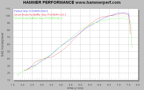 Hammer Performance High Performance For Your Harley Twin