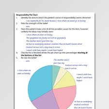 pie charts psychology tools