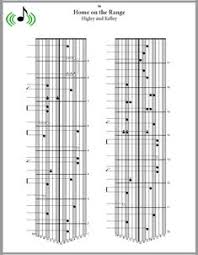 Sheet music arranged for easy piano in c major. How To Play Megalovania On Kalimba