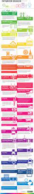 Free Agile Tools Online Kanban Board Remote Work Resources Pmp Certification Training Project Management Utilities Tech Humor Tipsographic Interior Design History Timeline Design Interior Architecture Design
