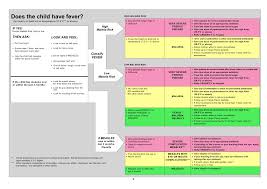 Imci Chart 2011 Pdf