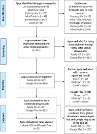 400 e burwell st ste a, salem va, 24153. By The Numbers Ratings And Utilization Of Behavioral Health Mobile Applications Npj Digital Medicine