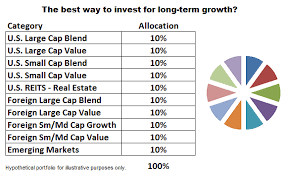 The Downside Of Buy And Hold Diversified Etf Mutual Fund