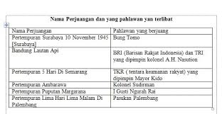Contoh soal pkn kelas 7 smp semester 1 dan semester 2 beserta kunci jawaban nya lengkap dan terbaru kurikulum 2013, soal pilihan ganda dan esay. Kunci Jawaban Pkn Kelas 7 Halaman 139 Sampai 140 Download Kunci Jawaban Pkn Kelas 7 Halaman 139 Sampai 140 Gratis
