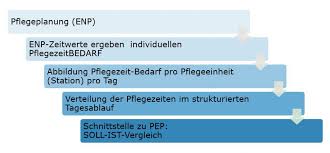 We did not find results for: Personalbedarf Im Krankenhaus Fur Arzte Und Pflege Muller Mooseder Unternehmensberatung