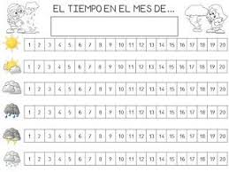 Cositas Para El Cole Estadistica Sobre Tiempo Tiempo Meteorologico Asamblea Educacion Infantil Estadistica