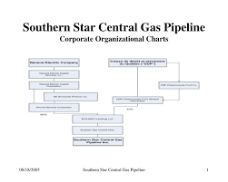 Ppt Southern Star Central Gas Pipeline Corporate