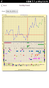 My Bfp Chart I Remember Someone Asking To See Some Imgur