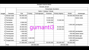Maybe you would like to learn more about one of these? Jenis Transaksi Yang Dapat Menambah Dan Mengurangi Modal Suatu Perusahaan Dalam Persamaan Akuntansi Brainly Co Id