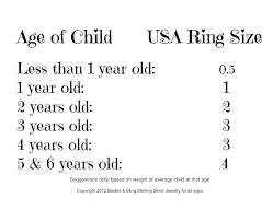 Baby Ring Size Guide Chart For Babies Size 1 2 3 4 And 5 In
