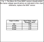 Maf Mass Air Flow Sensor Freeautomechanic