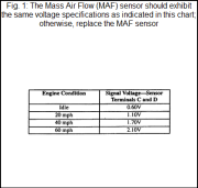 maf mass air flow sensor freeautomechanic