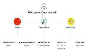 We are the business development bank of canada. Agency Business Development Infrastructure Setup