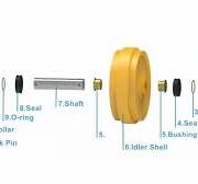 Excavator Front Idler, Idler Wheel Manufacturers | Yintai ...