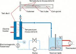 Flowchart Of Laboratory Heat Exchanger Apparatus Institute