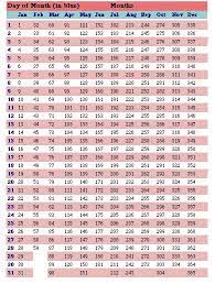 Julian Date Chart How Old Are Your Eggs Goodegg Com Egg Dating Page Printable Calendar Template Calendar Calendar Template