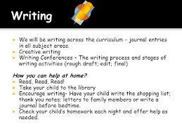 But it's definitely not working correctly. Increase Fluency End Of Year Goal Of 90 Words Per Minute Increase Comprehension Understanding What You Have Read Focus On What And Why We Ppt Download
