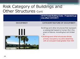 2010 Florida Building Code Wind Standard Ppt Video Online