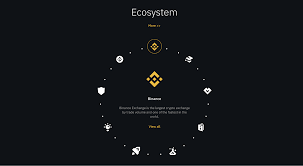Binance is a cryptocurrency exchange that provides a platform for trading various cryptocurrencies. Binance 2 0 Trading Evolved 9 Features To Explore With The Binance Com Upgrade Binance Blog