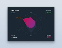 Shared With Dropbox Dashboards Radar Chart Web