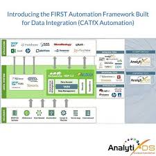 Catfx Is A Reusable Code Generator To Automate Manual Coding And Tasks For Etl Integration Data Profiling And Testing Automation And More Learn More Cong Nghệ