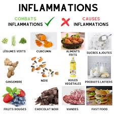 Comment Maigrir Vite Et Definitivement Maigrir Perdredupoids Minceur Regime Perdreduventr Alimentation Alimentation Et Sante Aliments Bons Pour La Sante