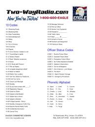 The international phonetic alphabet (ipa) is a system where each symbol is associated with a particular english sound. 10 Codes Eagle Communications 34 Waterworks Way Irvine Ca 92618 Telecommunications Technology Engineering