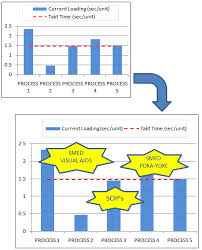 Line Balancing