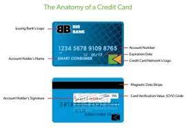 Ambil kartu debit anda, lalu periksa di bagian depan atau belakang kartu. Cvv Kartu Debit Bri Baru