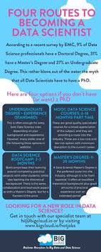 Homepage Big Cloud Data Scientist Data Science Scientist