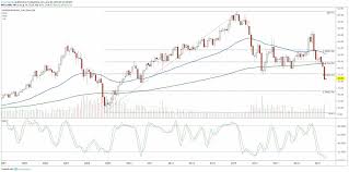 Mall Anchor Stocks Headed For New Lows