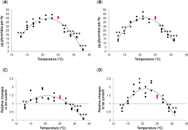 The main purpose of motion detection is to sense an intruder and send an alert to your control panel, which alerts your monitoring center. Temperature Induces Changes In Drosophila Energy Stores Scientific Reports